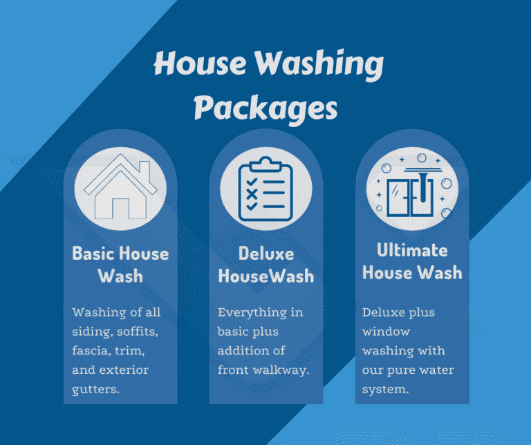 Graphic displaying house wash options.